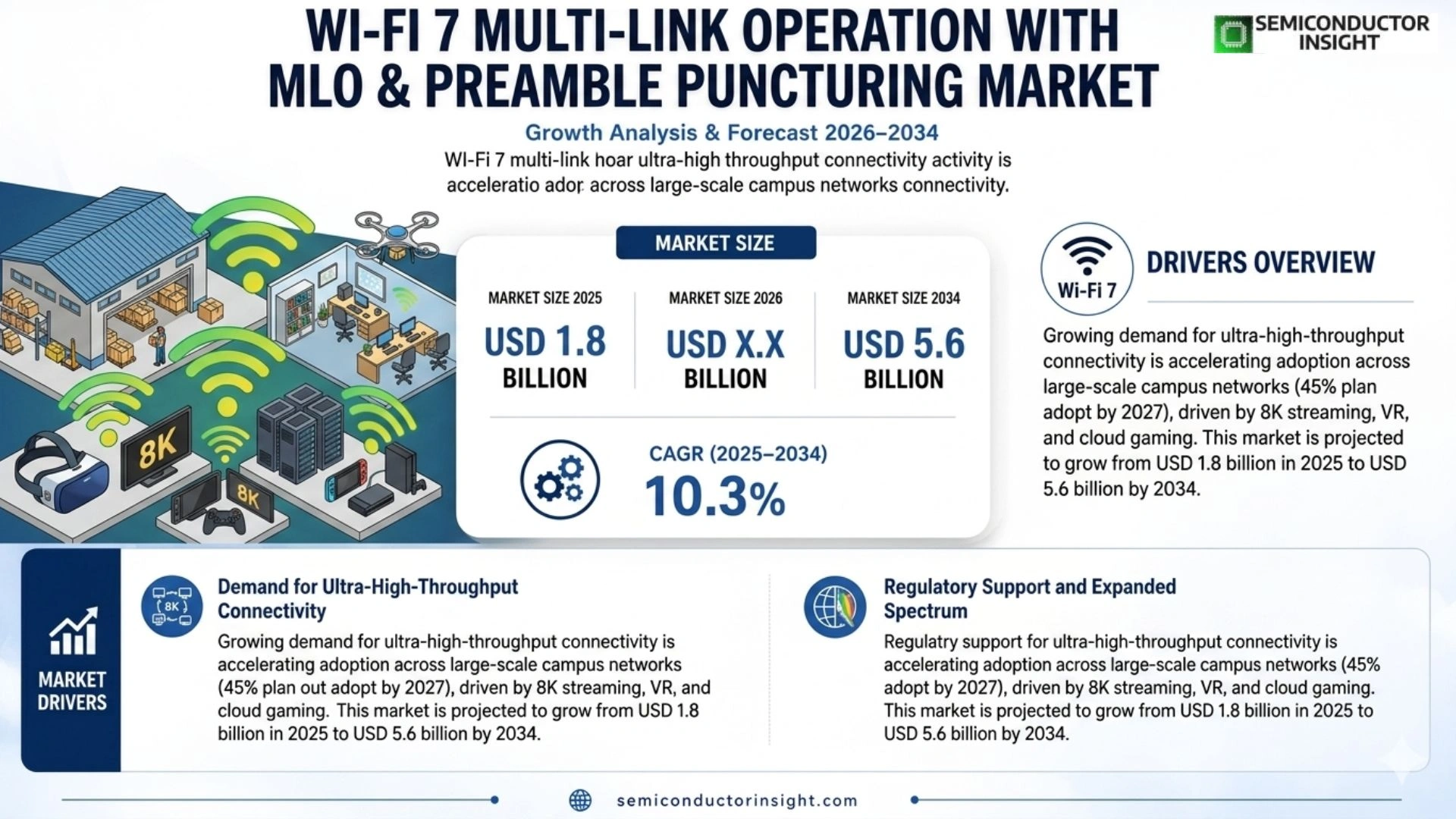 Wi-Fi 7 multi-link operation with MLO and preamble puncturing Market Competitor Analysis