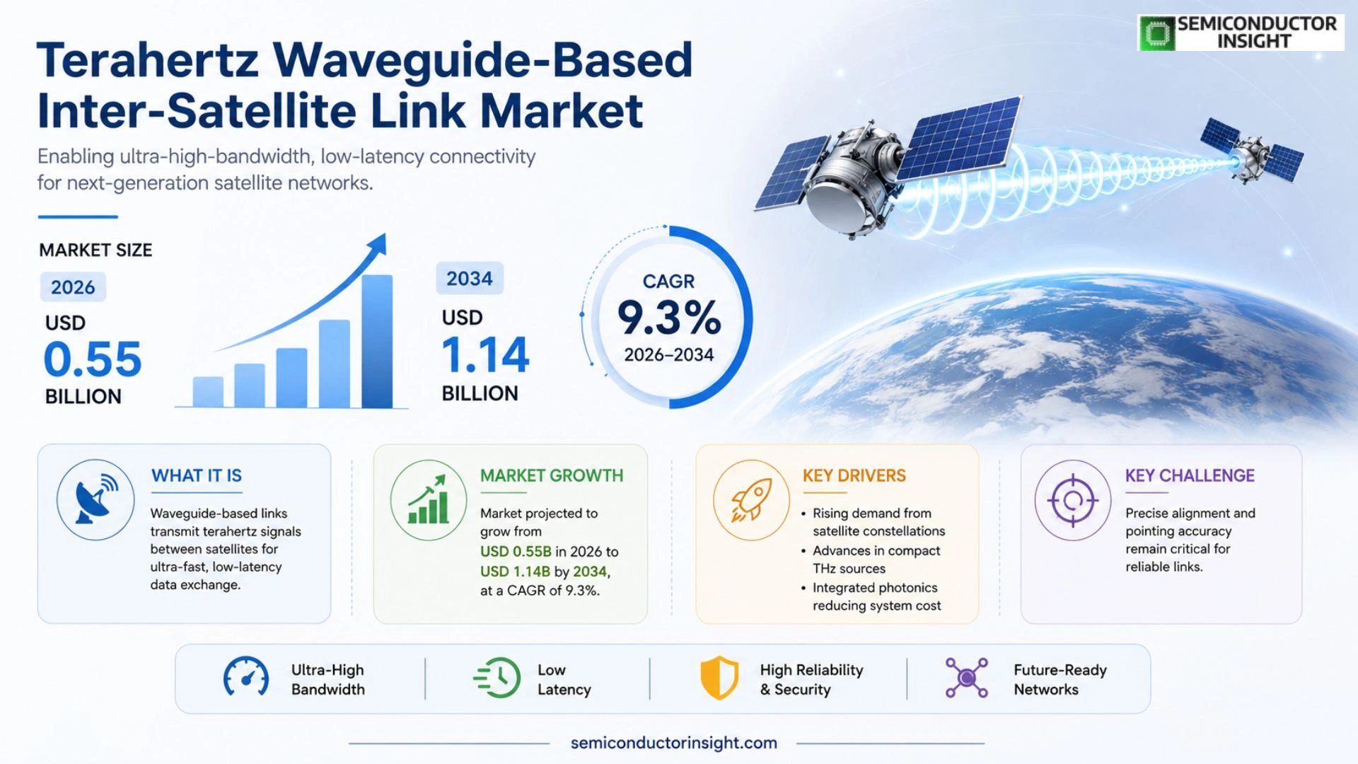 Terahertz waveguide-based inter-satellite link Market Competitor Analysis