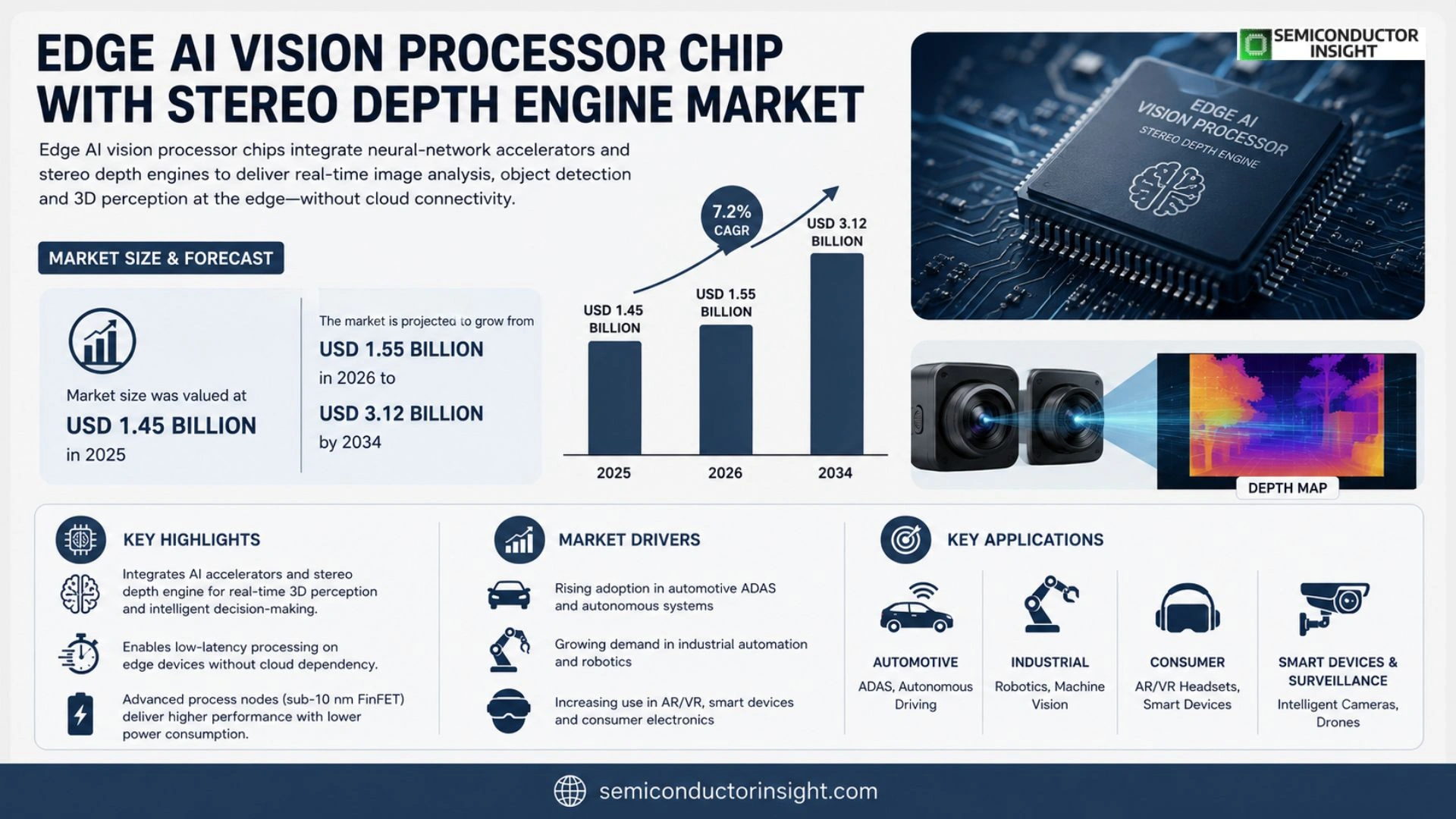 Edge AI vision processor chip with stereo depth engine Market Analysis