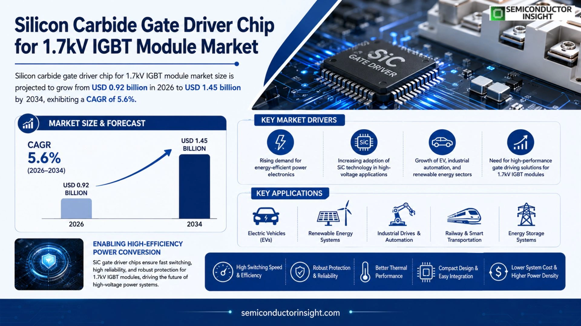 Silicon carbide gate driver chip for 1.7kV IGBT module Market Growth 2026-2034
