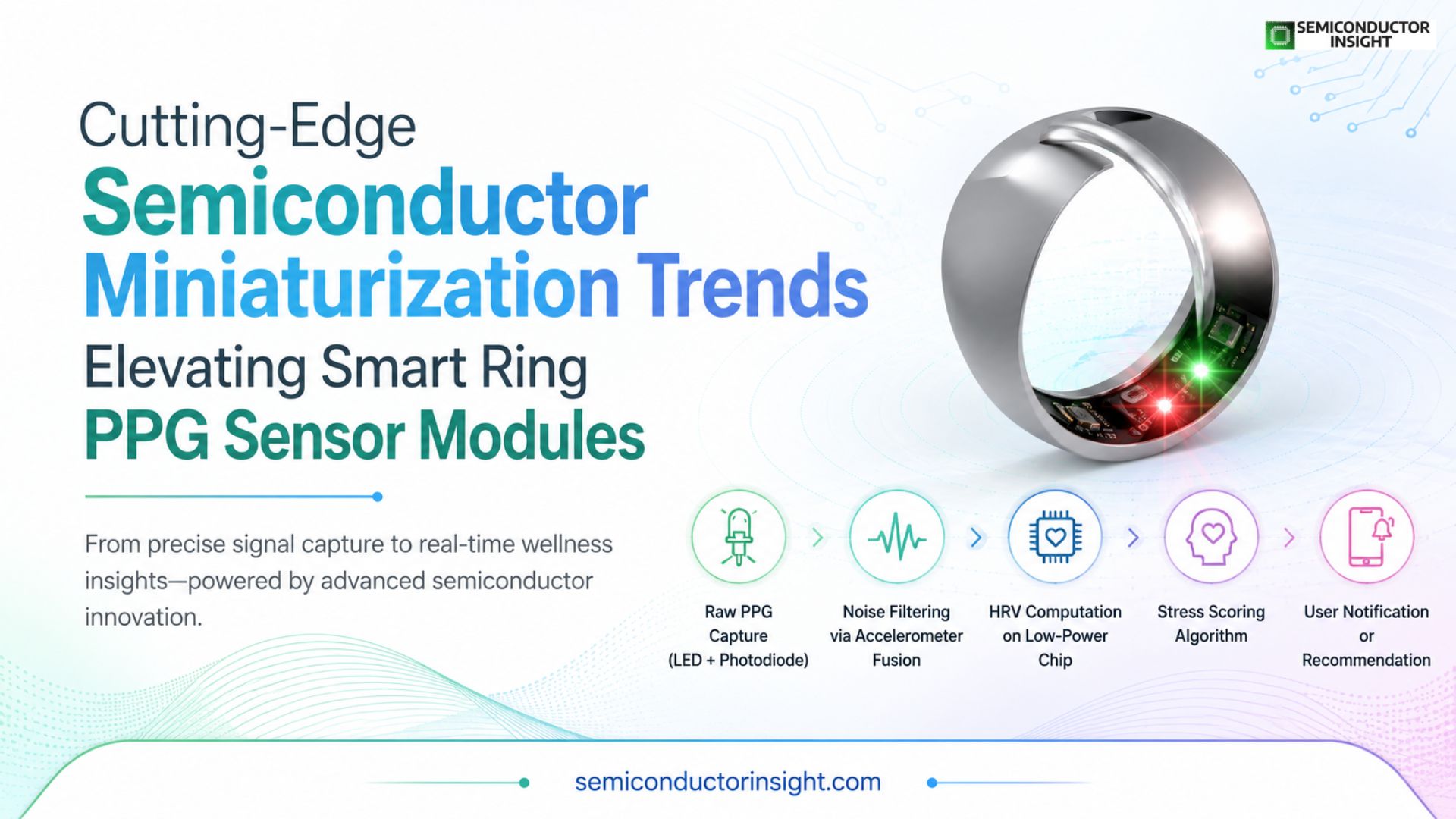 Cutting-Edge Semiconductor Miniaturization Trends Elevating Smart Ring PPG Sensor Modules