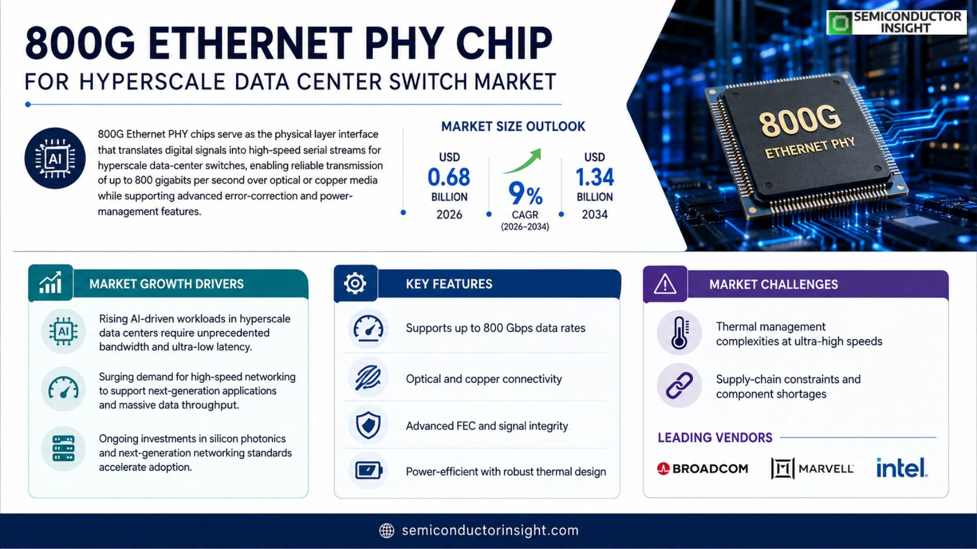 800G Ethernet PHY chip for hyperscale data center switch Market Trends 2026