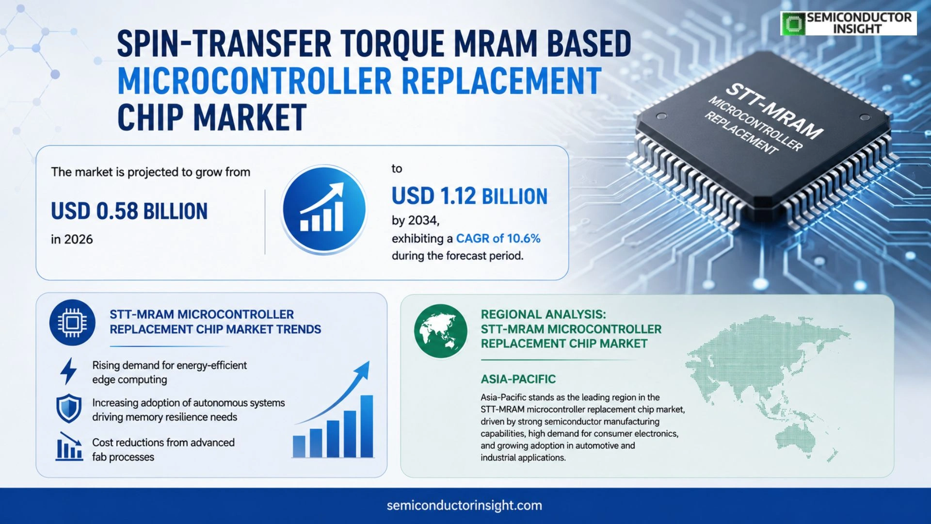 NFC wireless charging receiver chip for IoT sensor Market Analysis