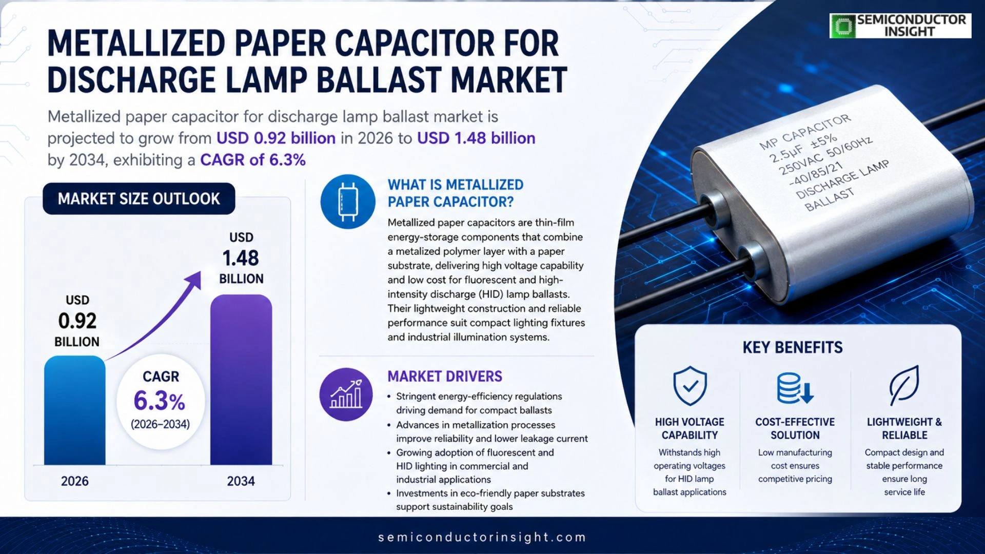 Metallized paper capacitor for discharge lamp ballast Market Trends 2026