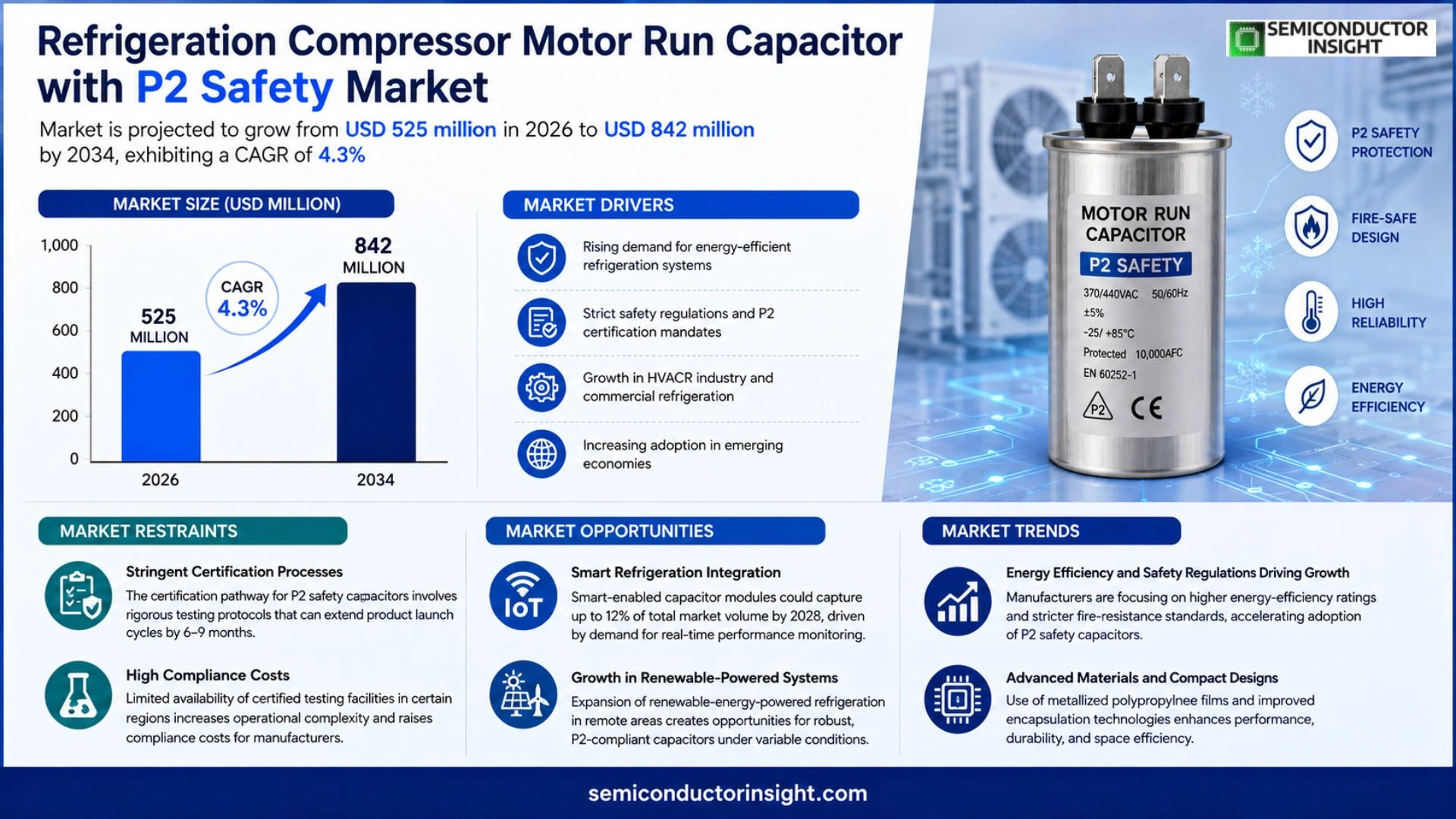 Refrigeration compressor motor run capacitor with P2 safety Market Prizing