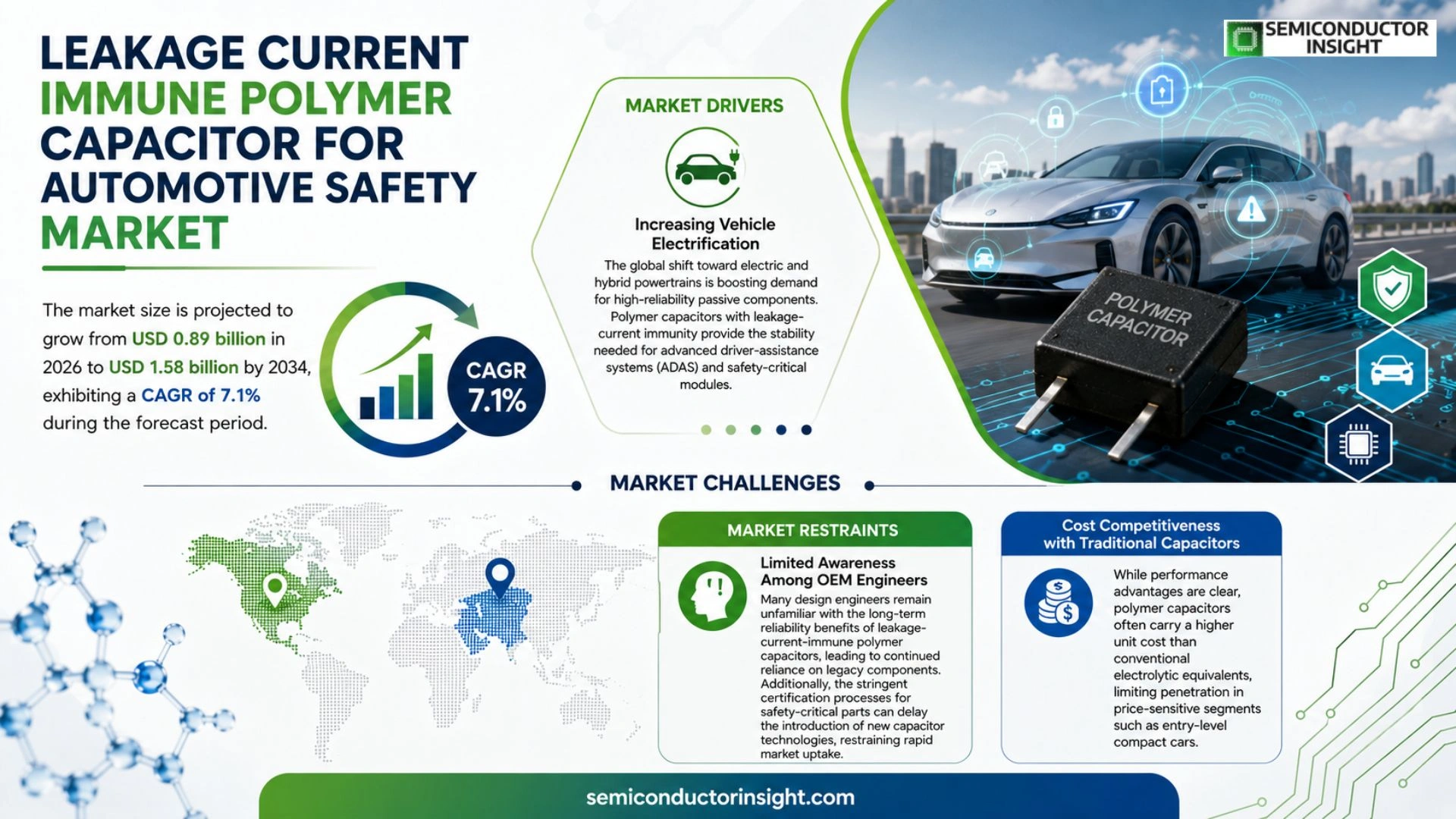 Leakage current immune polymer capacitor for automotive safety Market Competitor Analysis