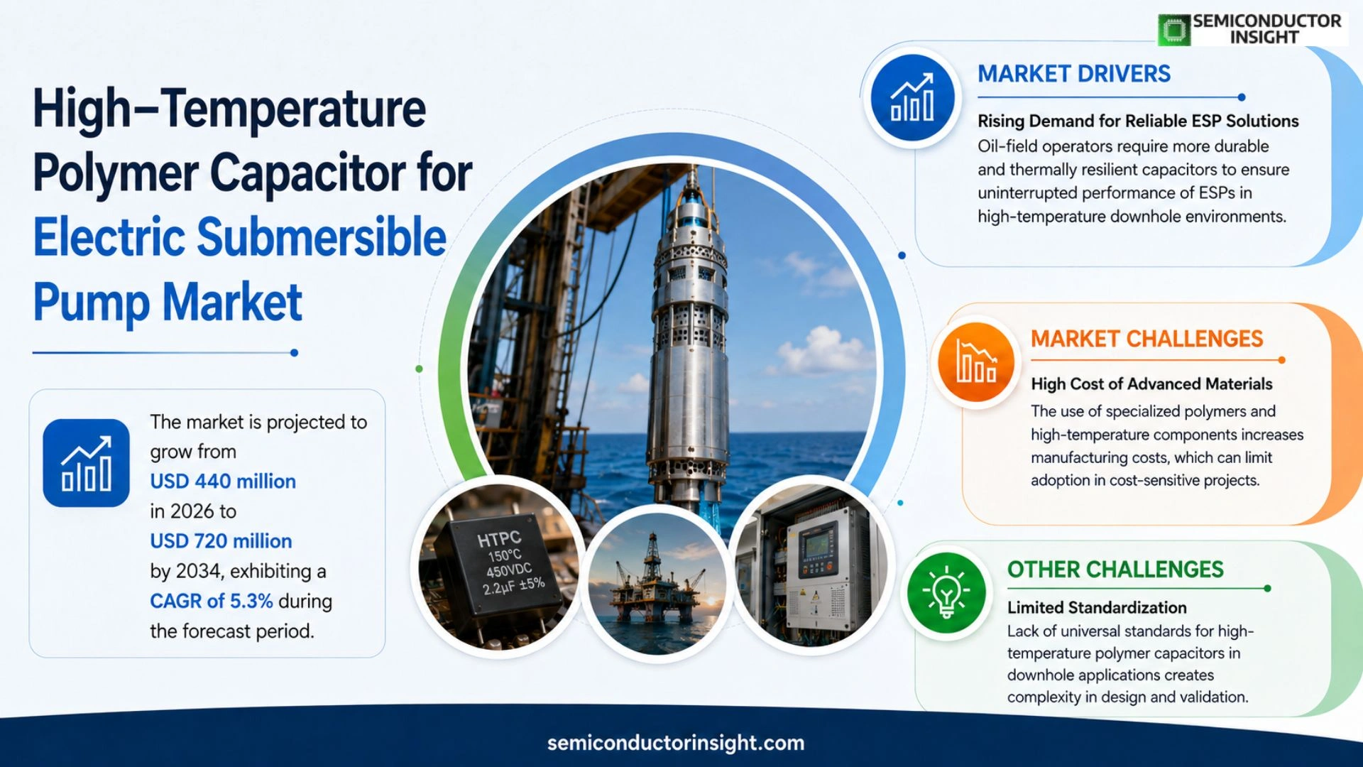High-temperature polymer capacitor for electric submersible pump Market Size 2026