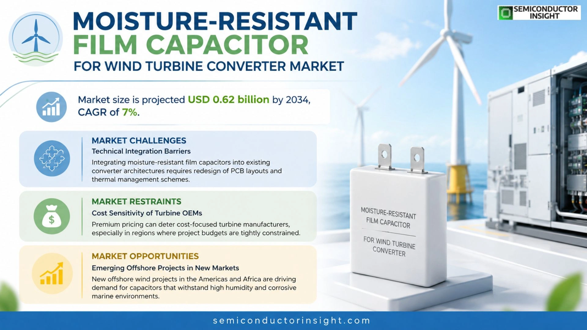Moisture-resistant film capacitor for wind turbine converter Market Prizing