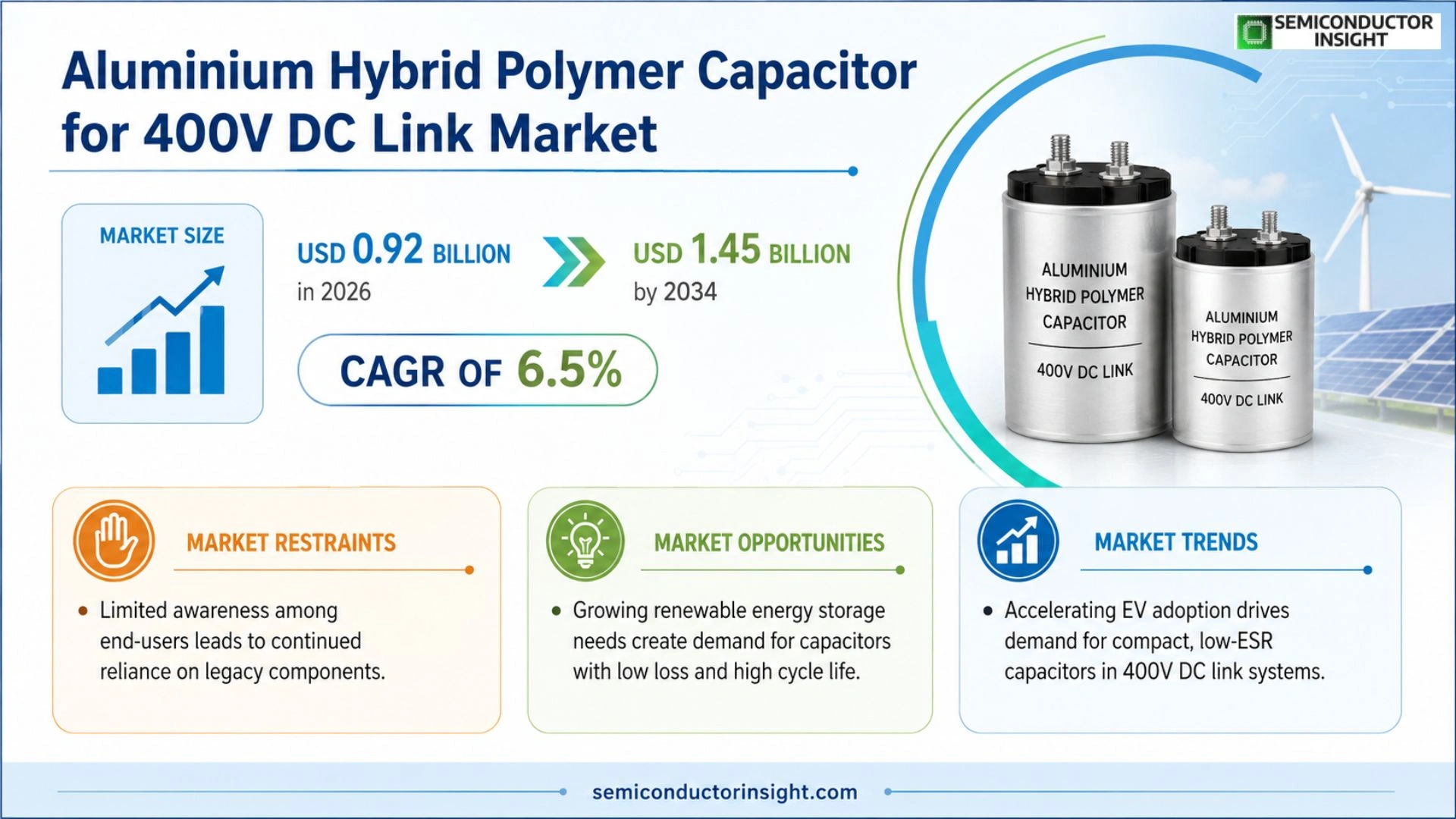 Aluminium hybrid polymer capacitor for 400V DC link Market Trends 2026