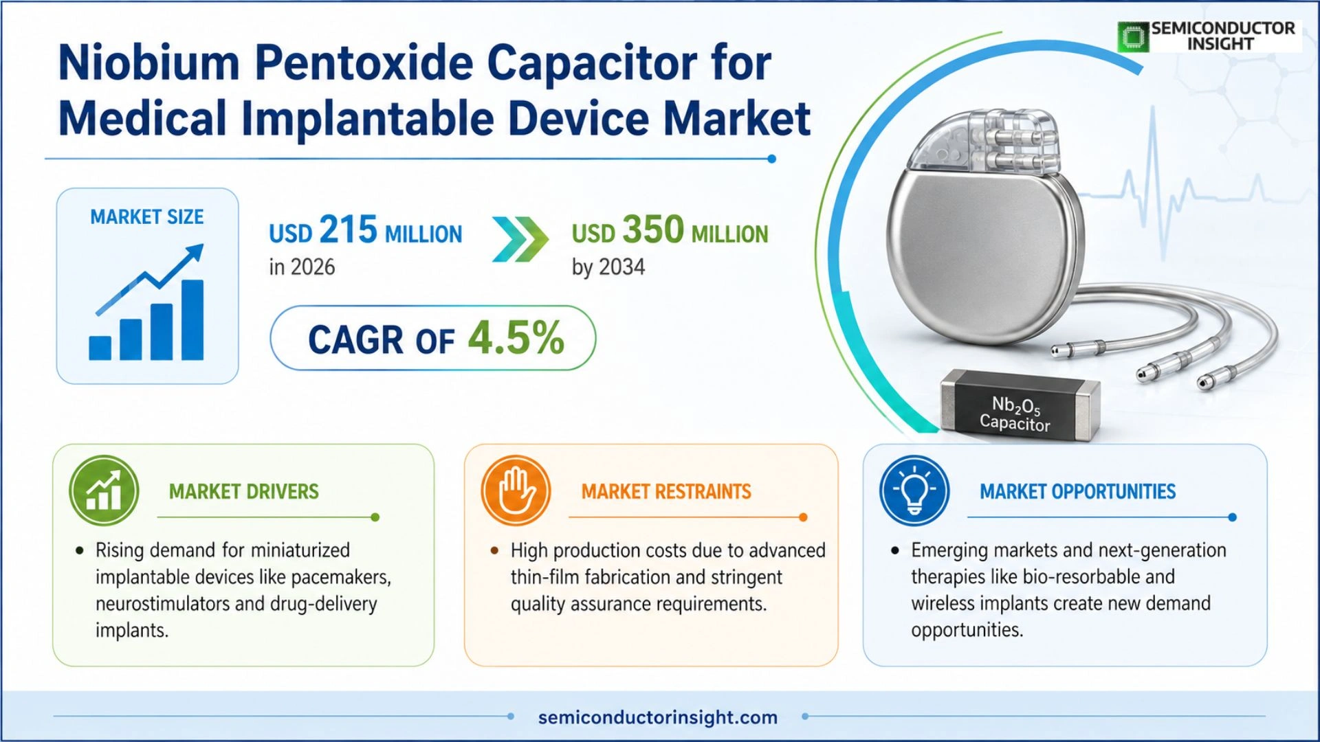 Niobium pentoxide capacitor for medical implantable device Market Trends 2026