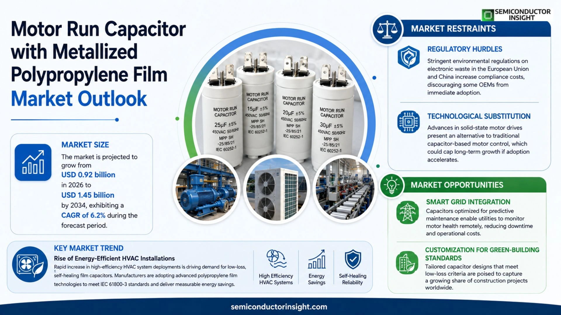 Motor run capacitor with metallized polypropylene film Market Prizing