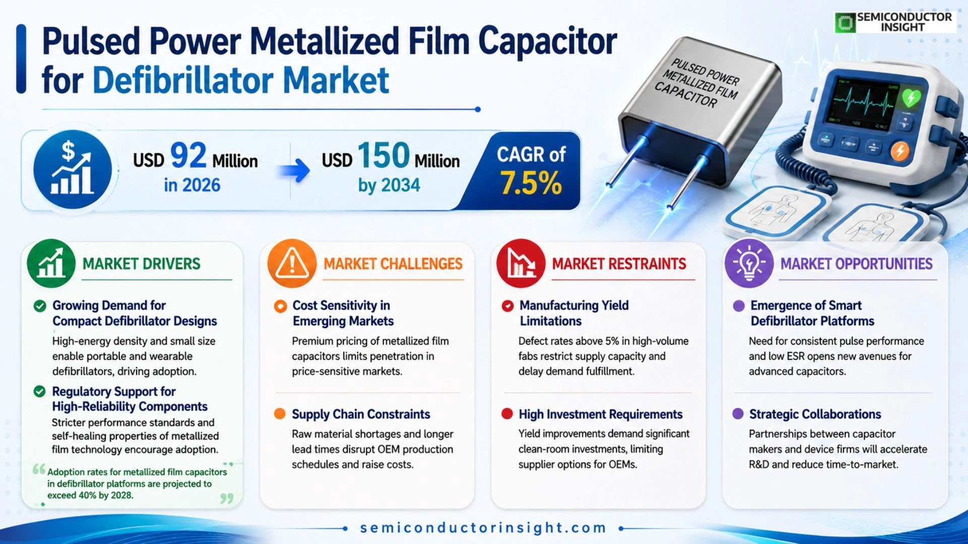 Pulsed power metallized film capacitor for defibrillator Market Outlook