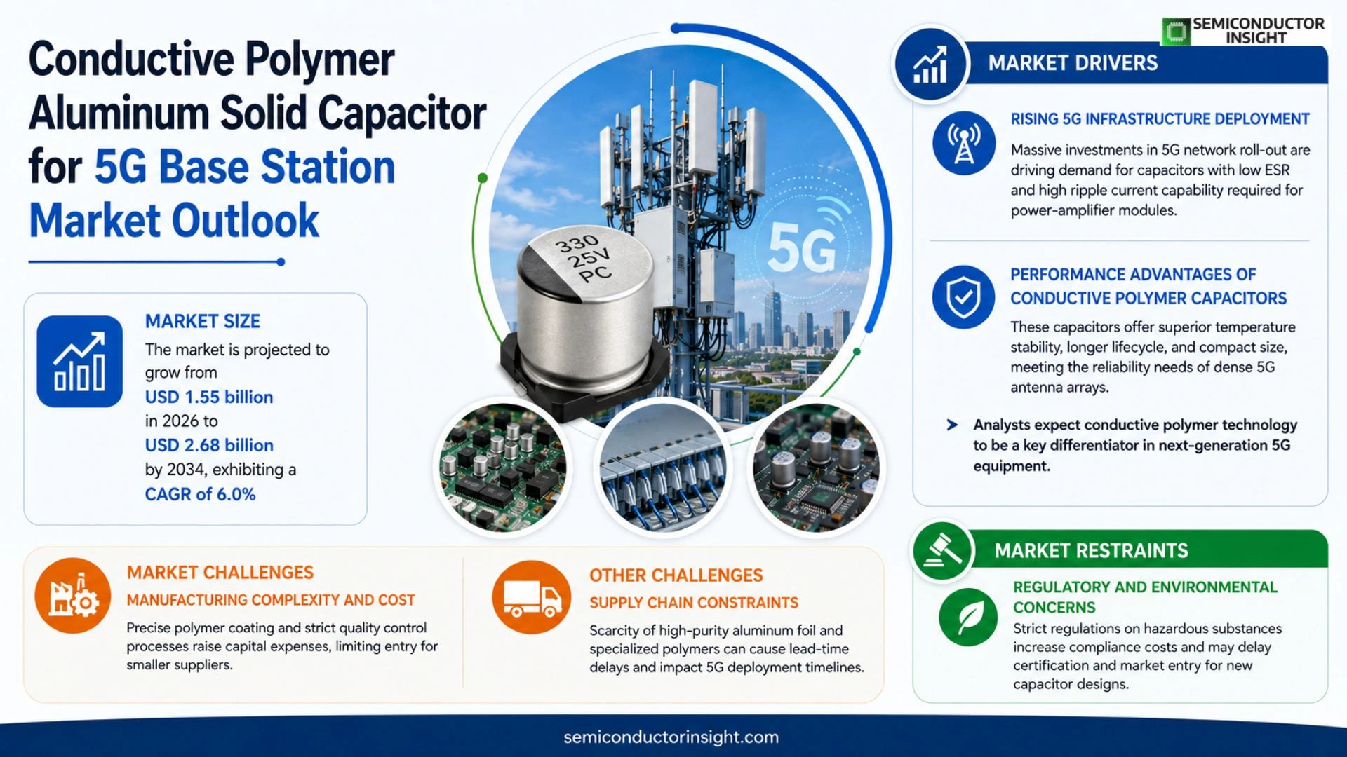 Conductive polymer aluminum solid capacitor for 5G base station Market Trends 2026