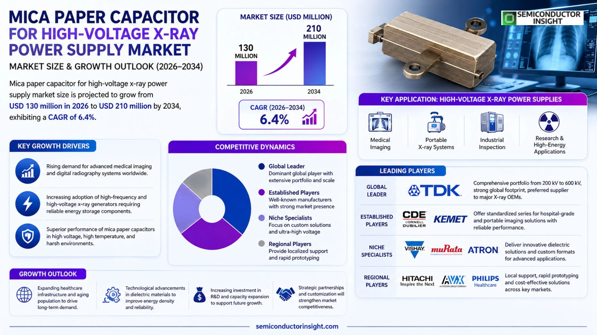 Mica paper capacitor for high-voltage x-ray power supply Market Trends 2026