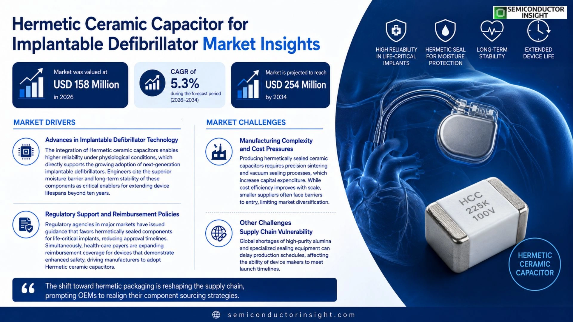 Hermetic ceramic capacitor for implantable defibrillator Market Size 2026