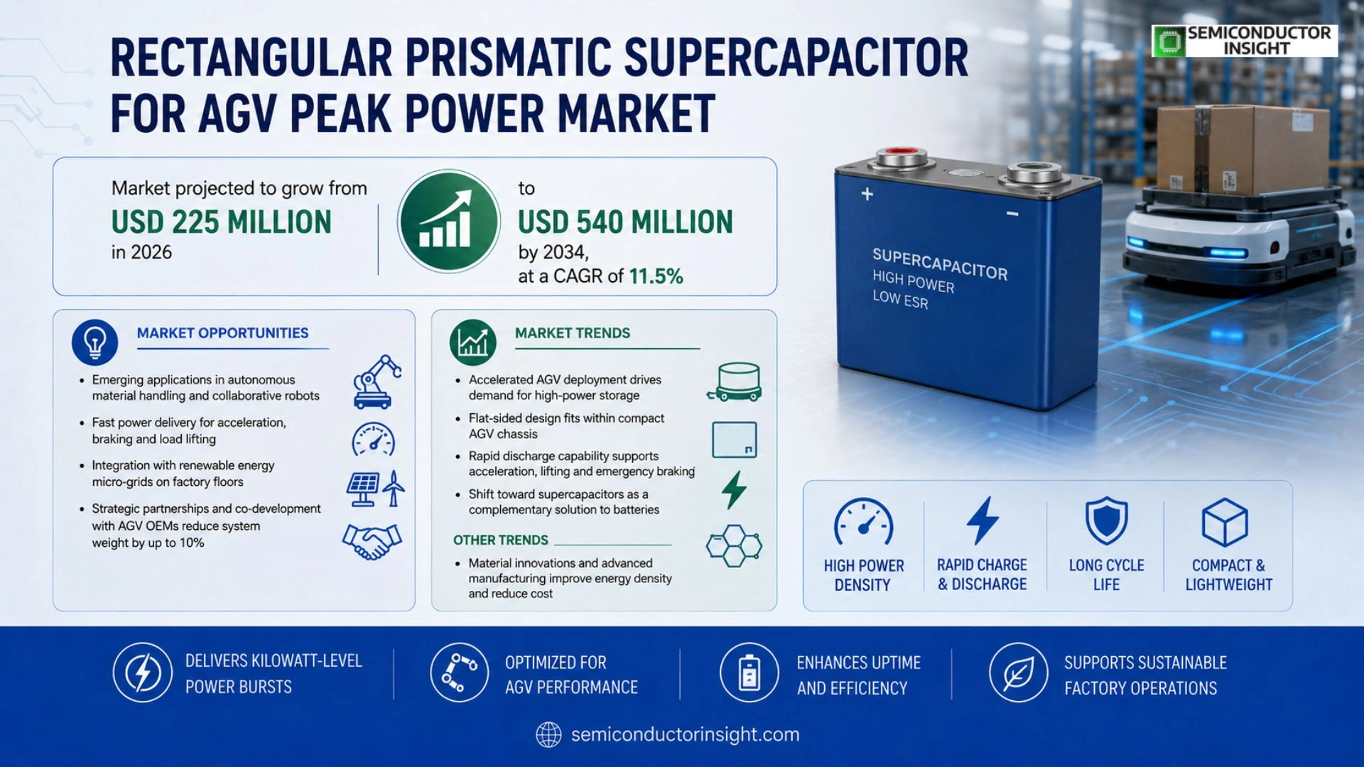Rectangular prismatic supercapacitor for AGV peak power Market Growth 2026-2034