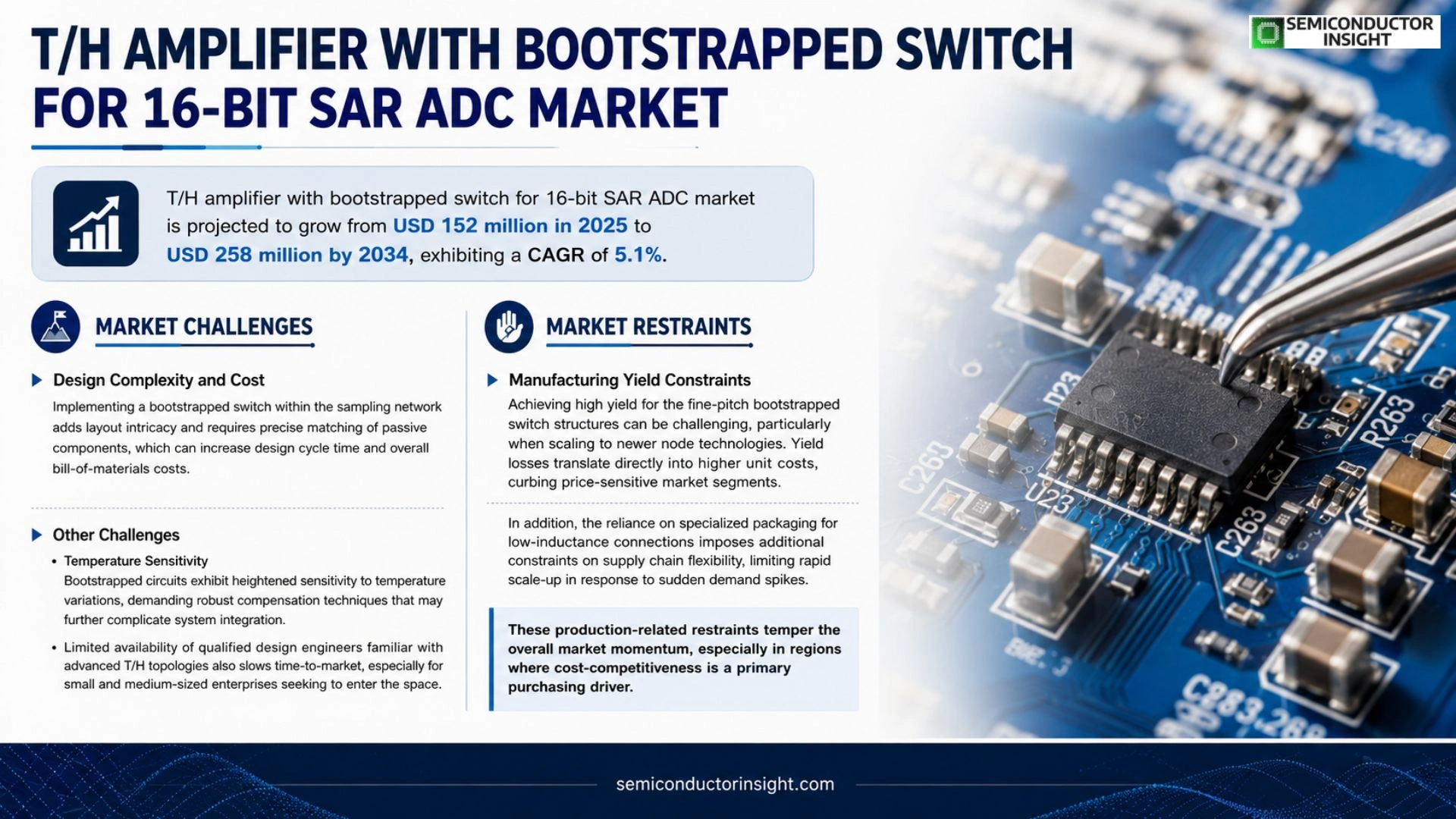 T/H amplifier with bootstrapped switch for 16-bit SAR ADC Market Trends 2026