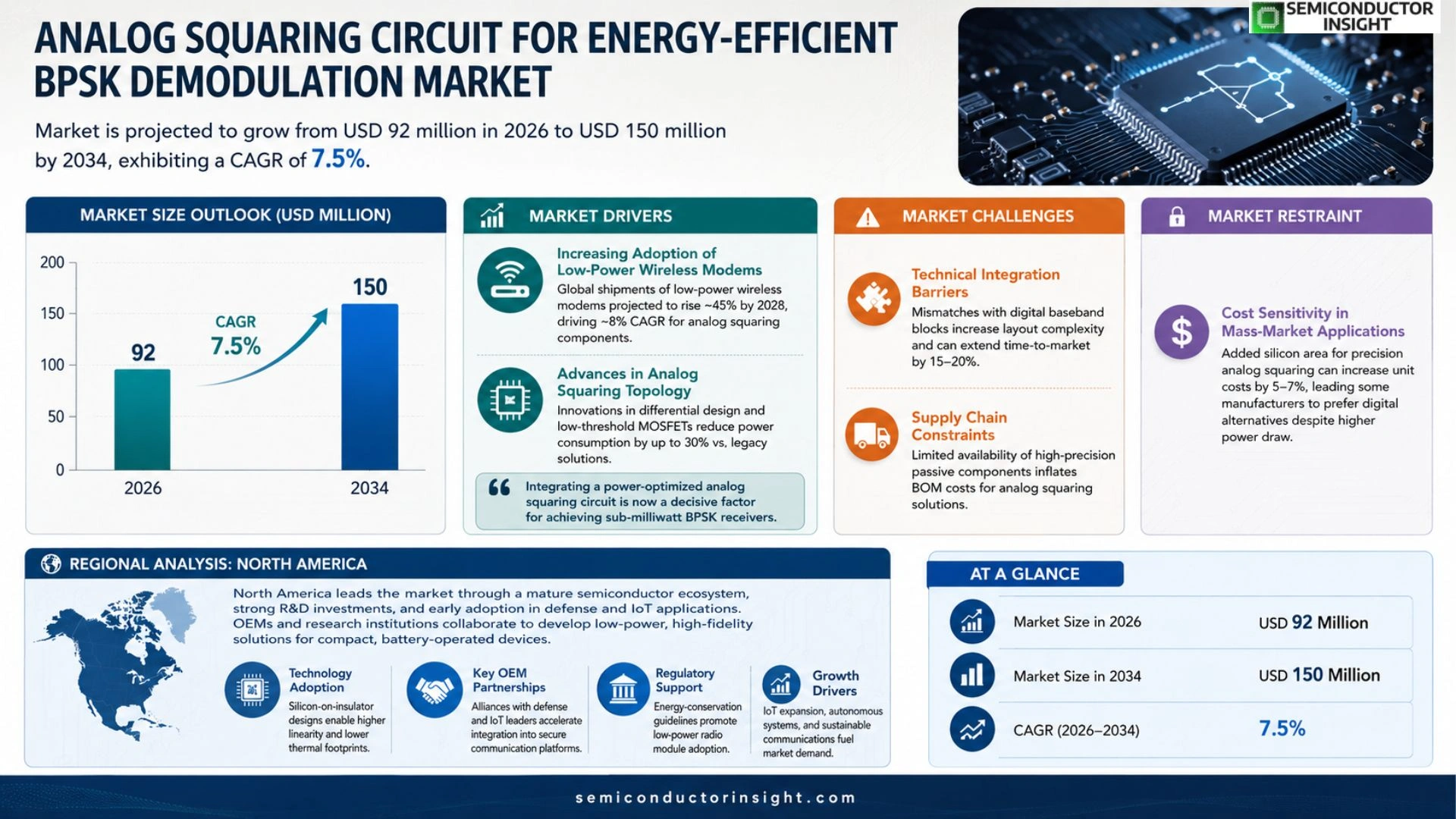Analog squaring circuit for energy-efficient BPSK demodulation Market Prizing