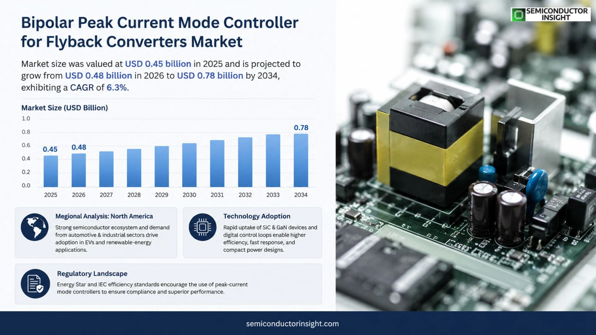 Bipolar peak current mode controller for flyback converters Market Growth 2026-2034