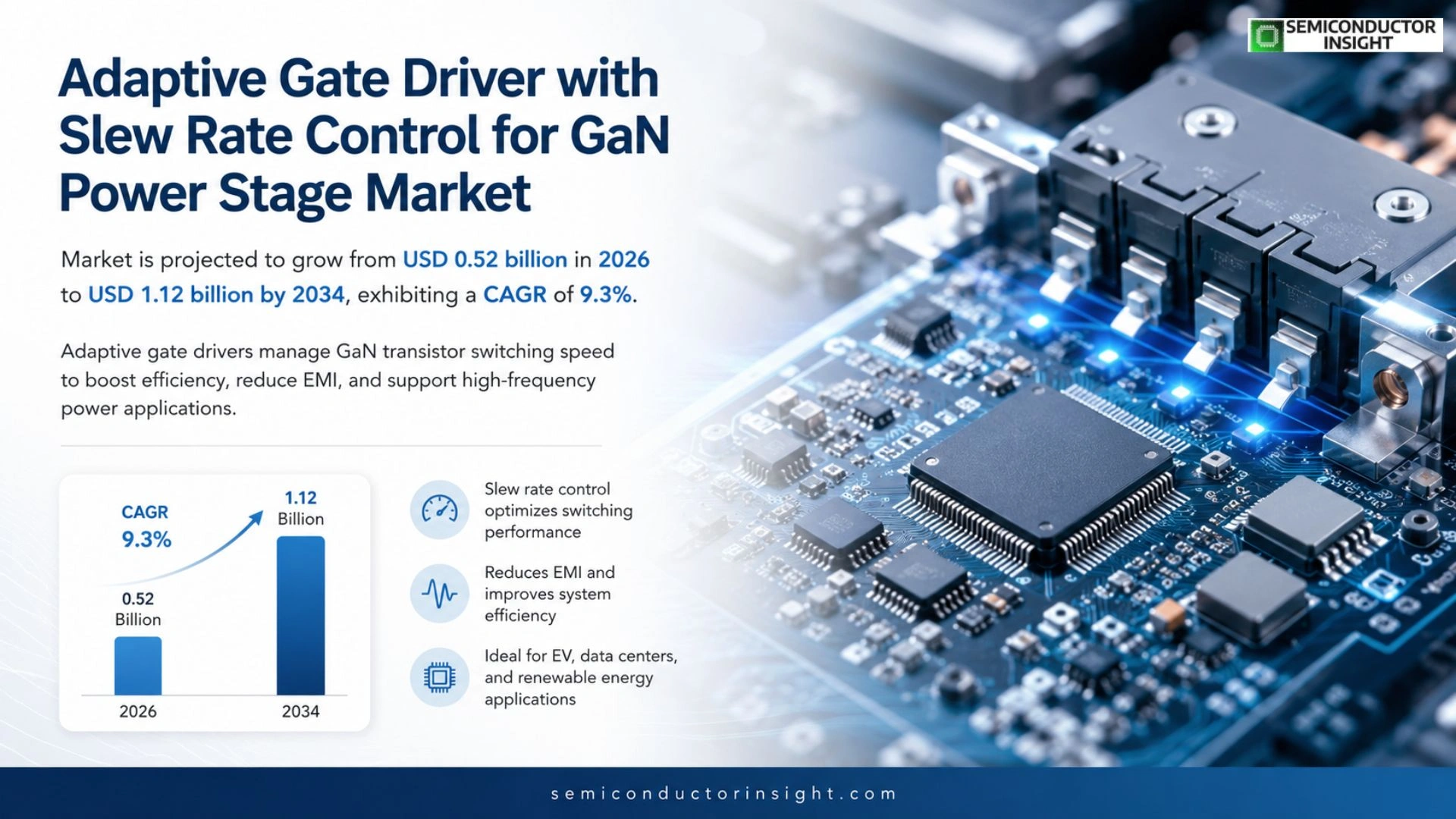 Adaptive gate driver with slew rate control for GaN power stage Market Size 