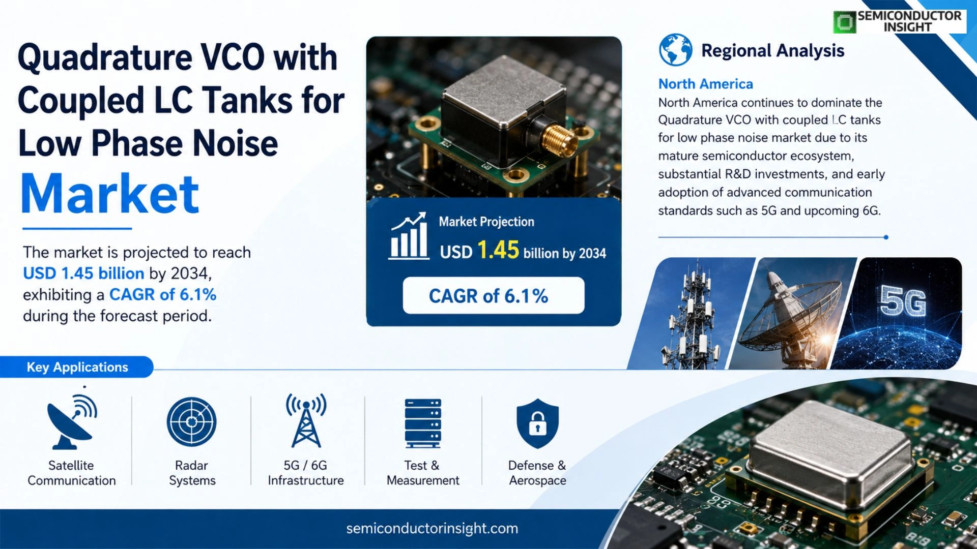 Quadrature VCO with coupled LC tanks for low phase noise Market Analysis