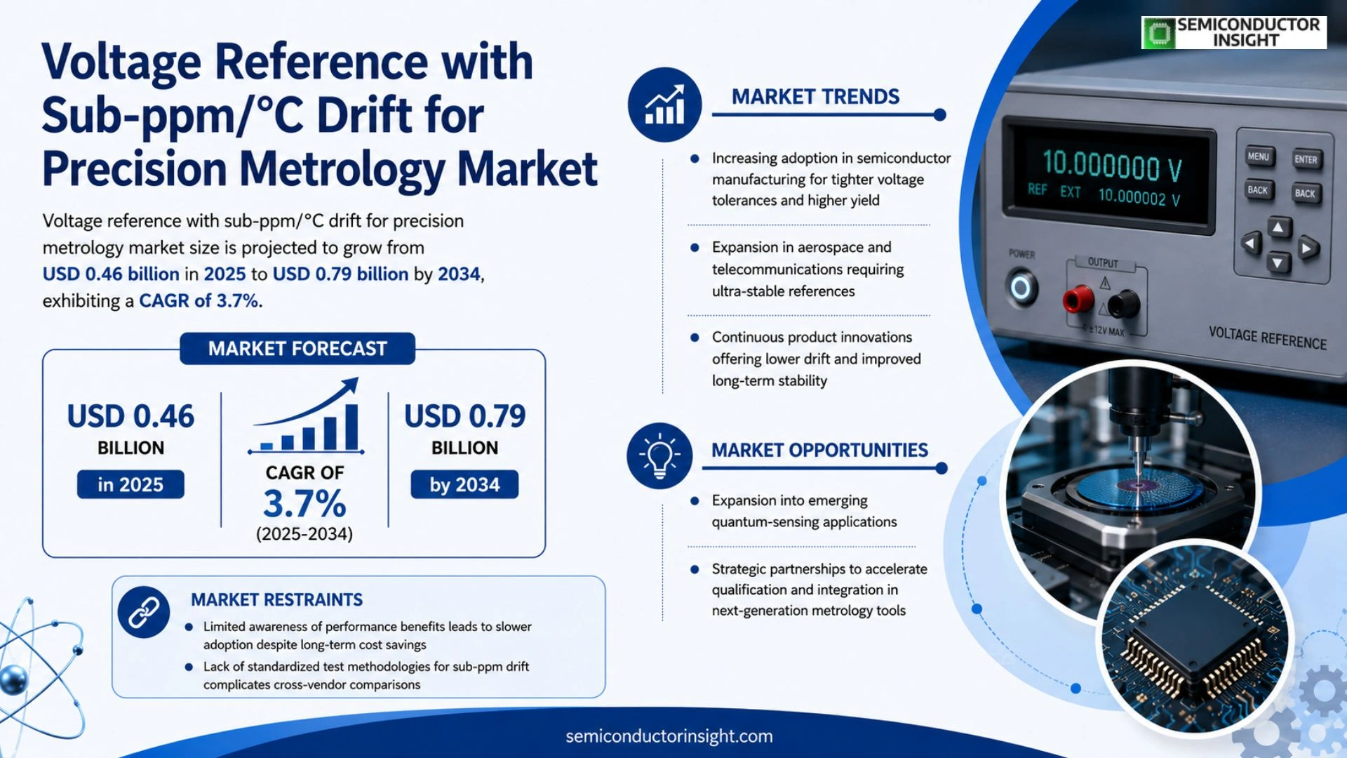 Voltage reference with sub-ppm/°C drift for precision metrology Market Prizing