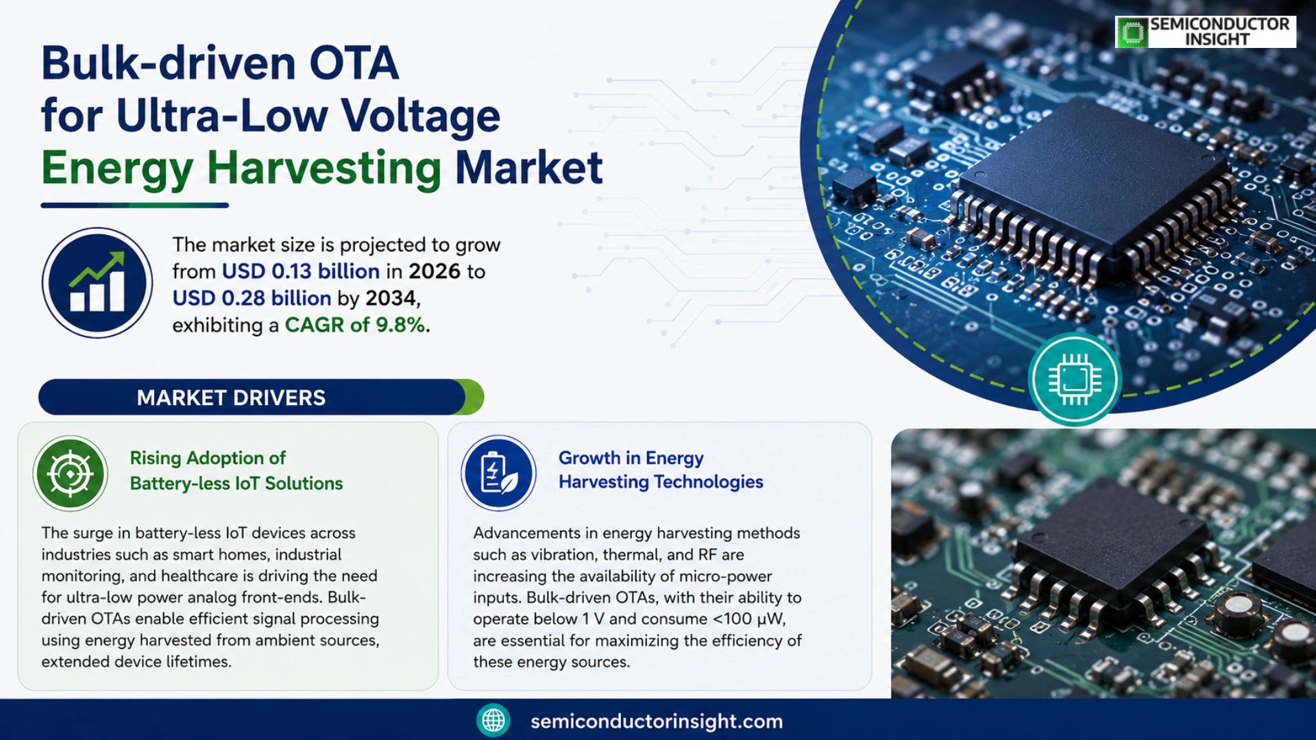 Bulk-driven OTA for ultra-low voltage energy harvesting Market size