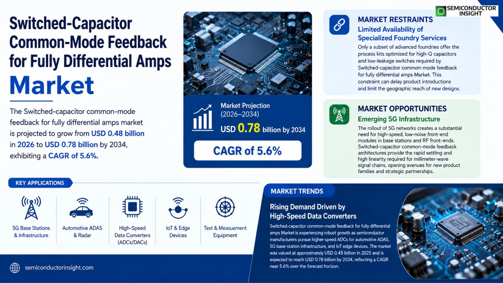 Switched-capacitor common-mode feedback for fully differential amps Market Prizing