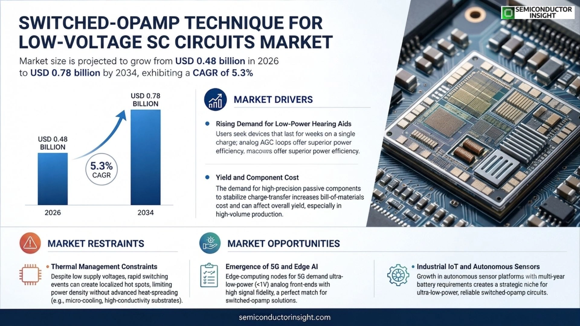 Switched-opamp technique for low-voltage SC circuits Market Trends 2026