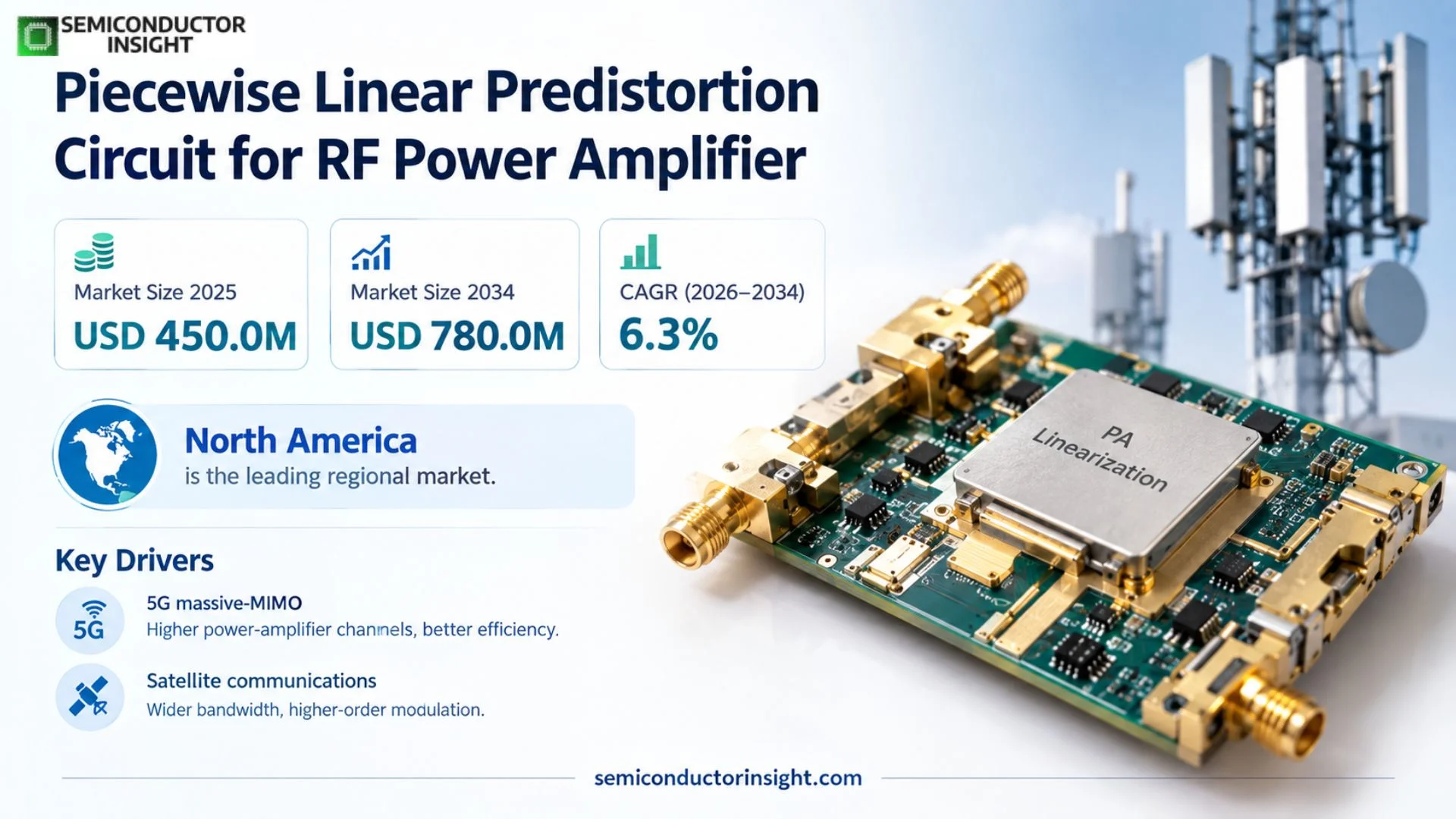 Piecewise linear predistortion circuit for RF power amplifier Market Share 2026