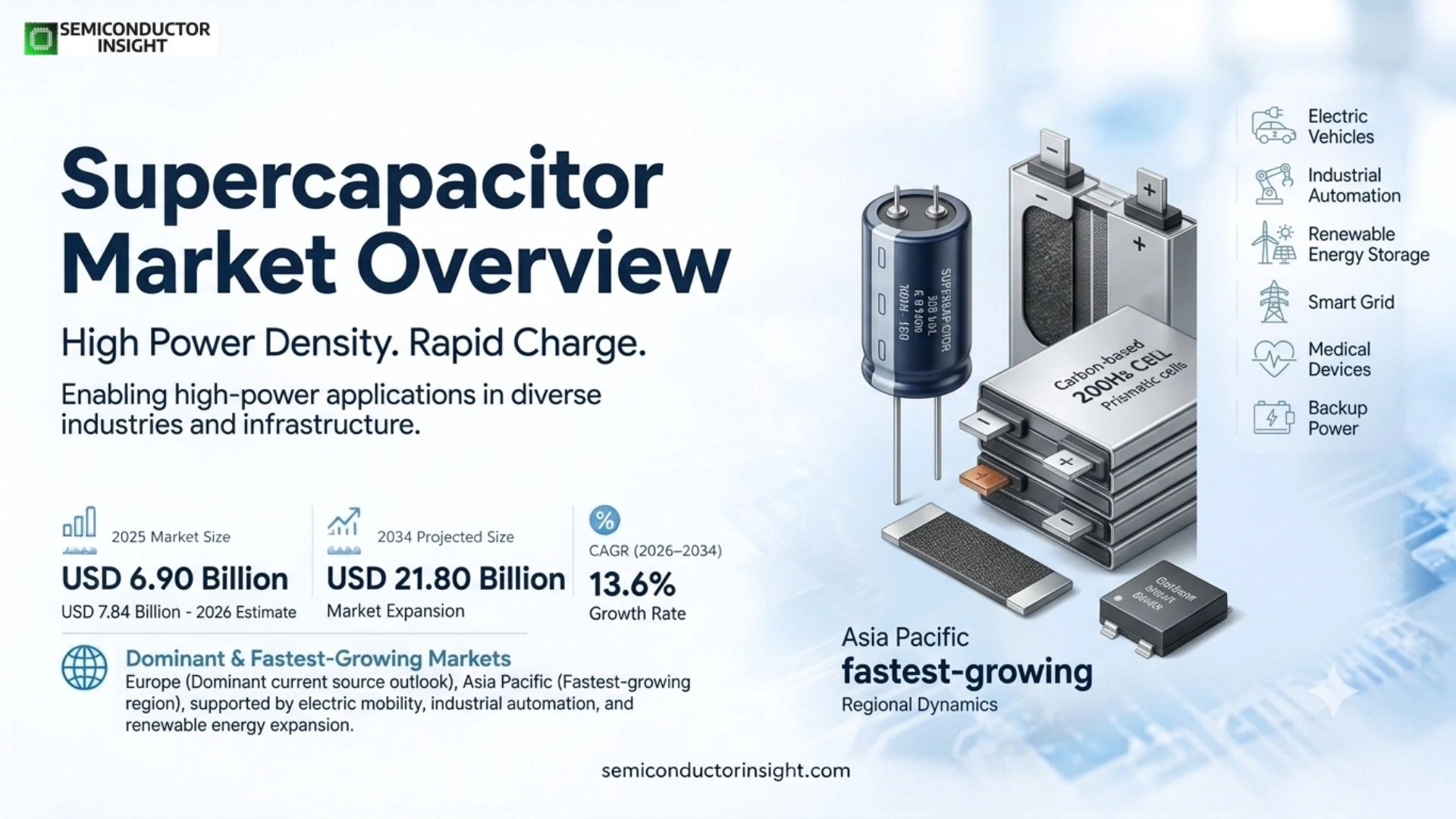 Global Supercapacitor Market 2026