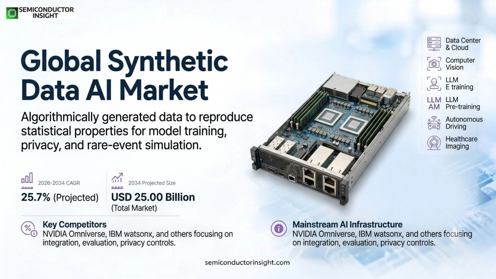 Synthetic Data AI Market Share