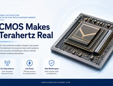 Integrating CMOS THz Detector with On-Chip Patch Antenna Market into Modern Wireless Systems