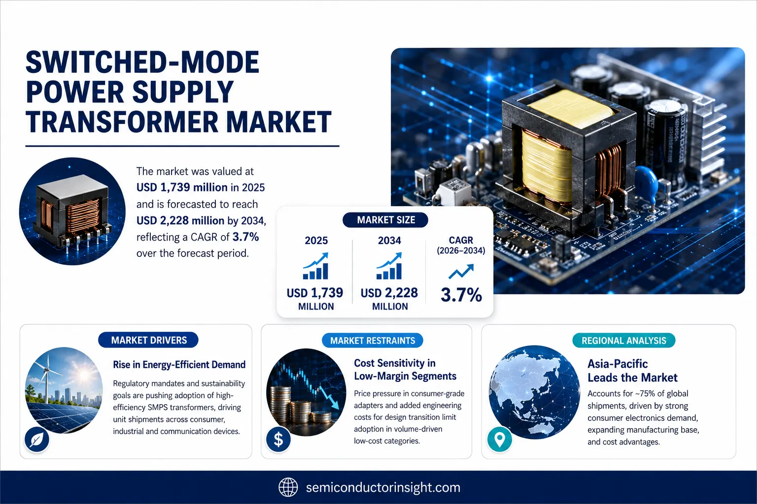 LithiuM Battery Pole Piece Market