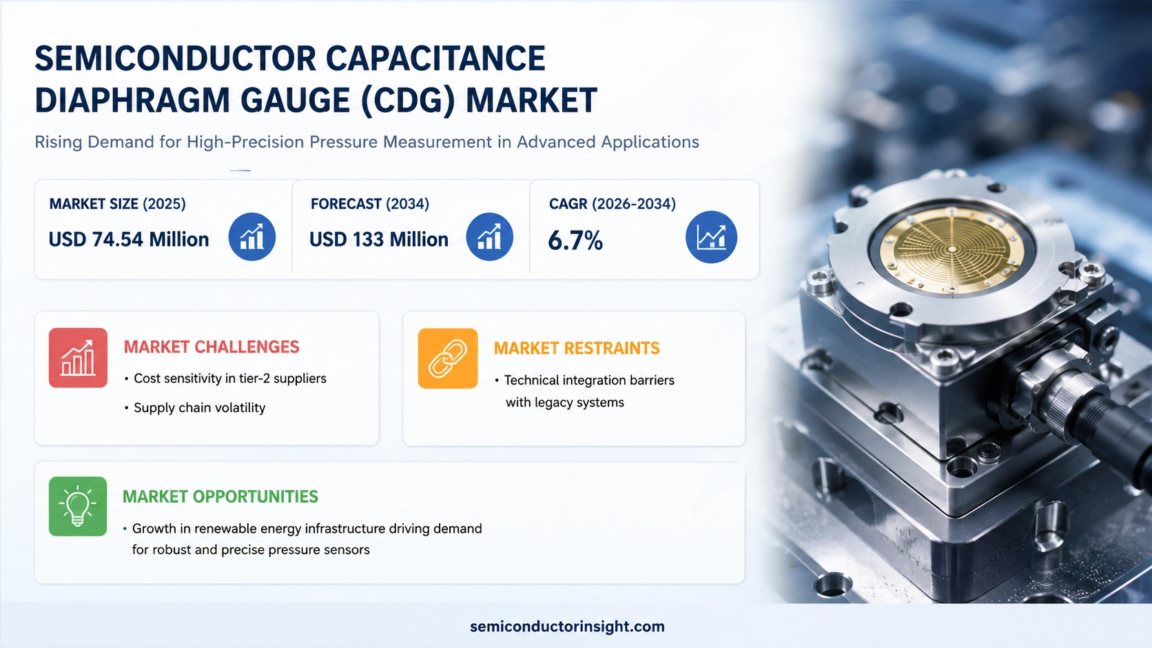 Semiconductor Capacitance Diaphragm Gauge (CDG) Market Size 