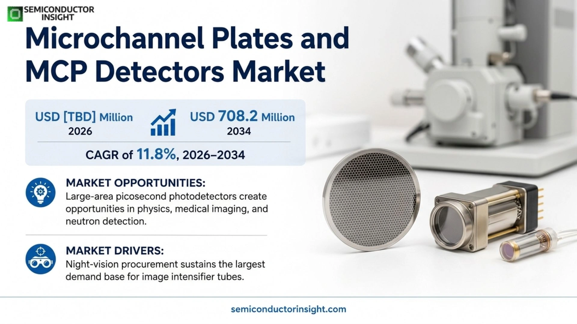 Microchannel Plates (MCP) and MCP Detectors Market Size 2026