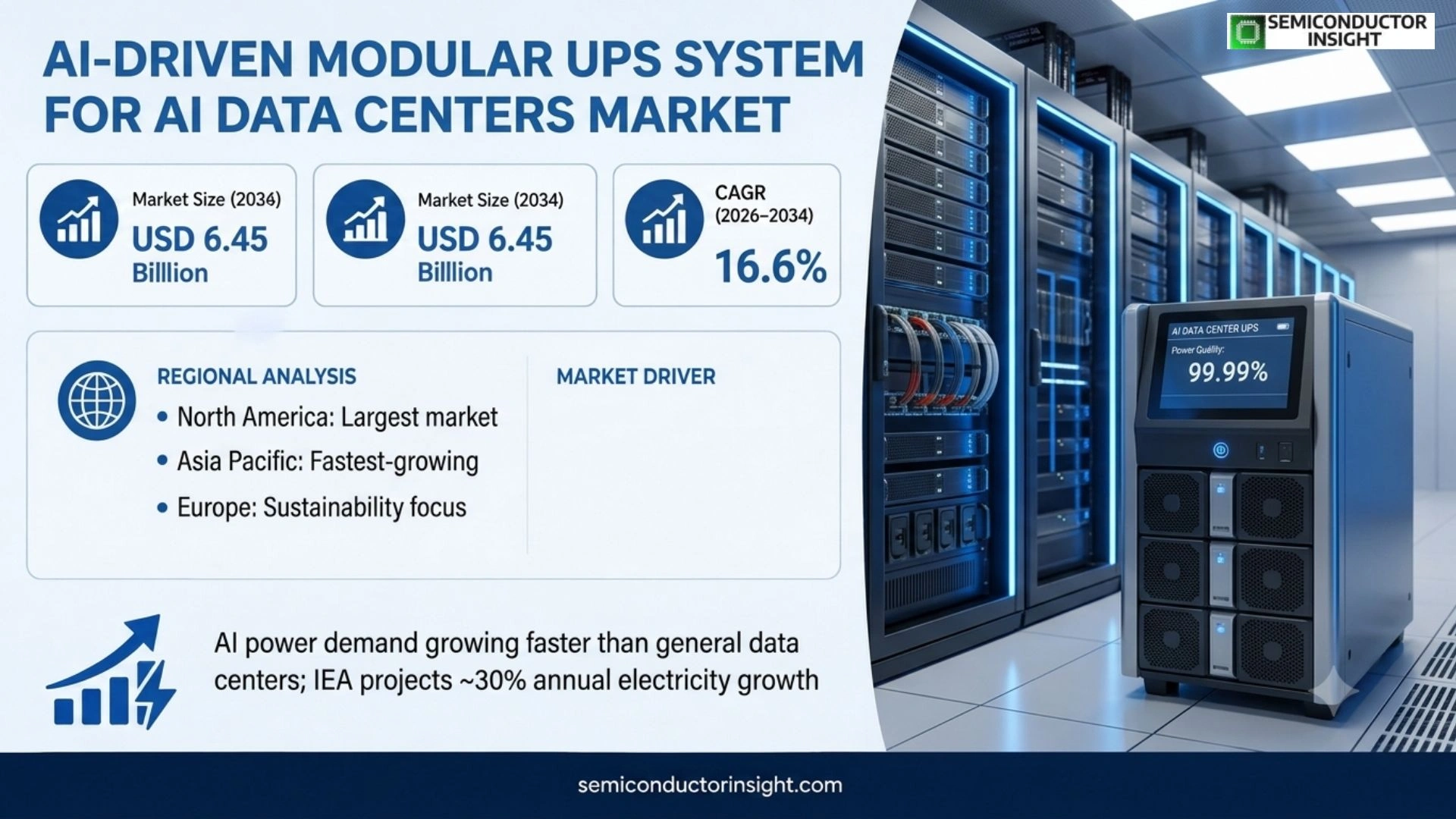 AI-Driven Modular UPS System for AI Data Centers Market Trends 2026