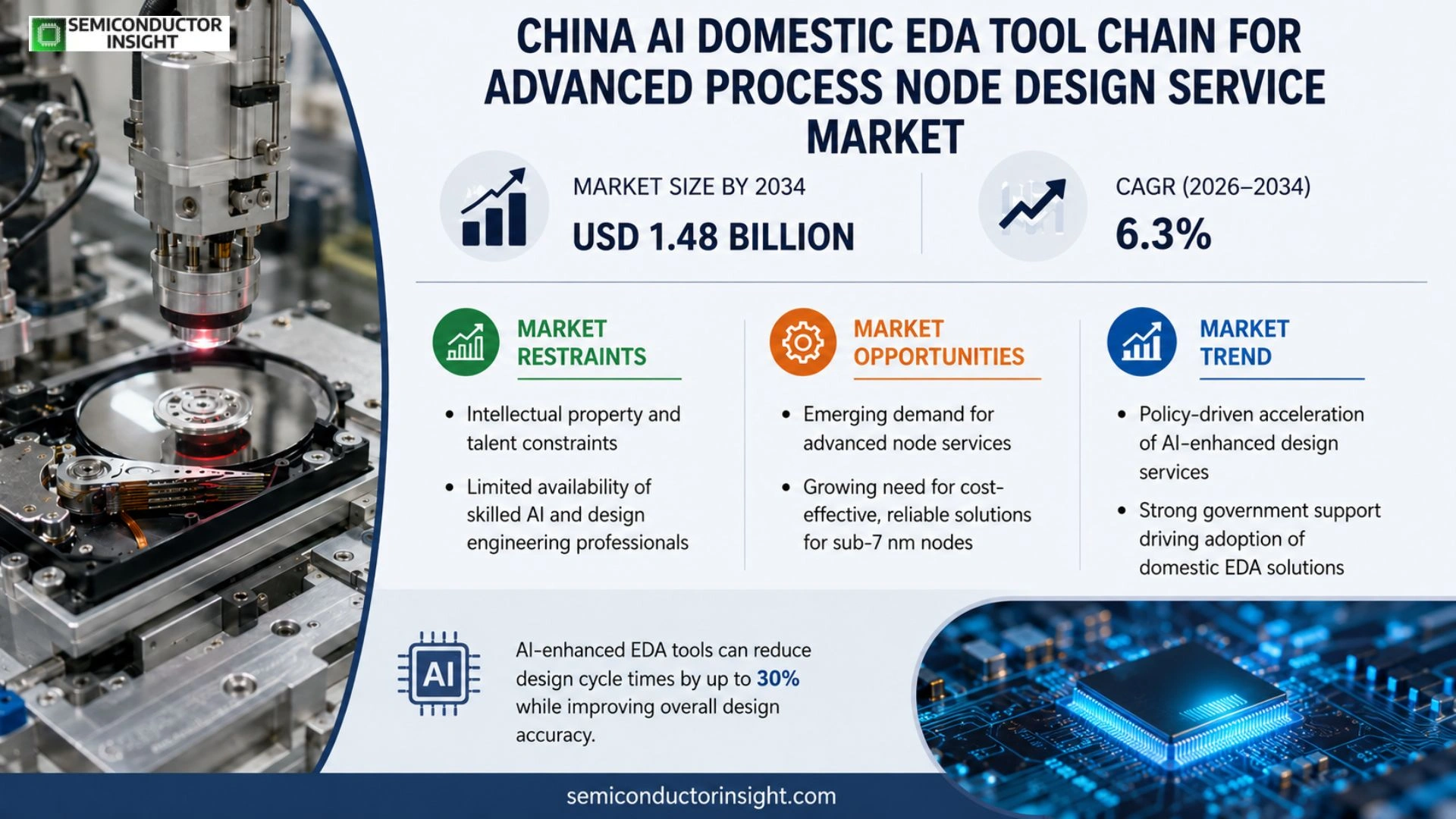 China AI Domestic EDA Tool Chain for Advanced Process Node Design Service Market Competitor Analysis