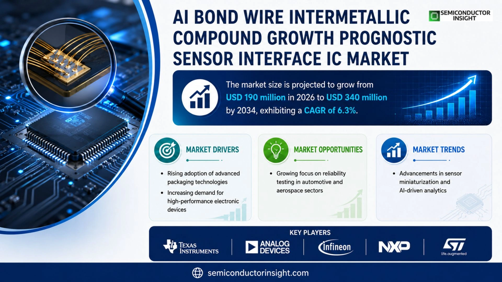 AI Bond Wire Intermetallic Compound Growth Prognostic Sensor Interface IC Market Growth 2026-2034