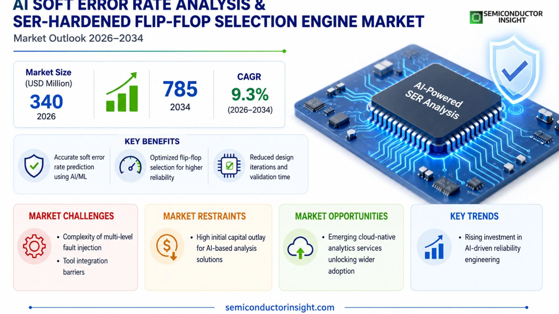 AI Soft Error Rate Analysis and SER-Hardened Flip-Flop Selection Engine Market Trends 2026
