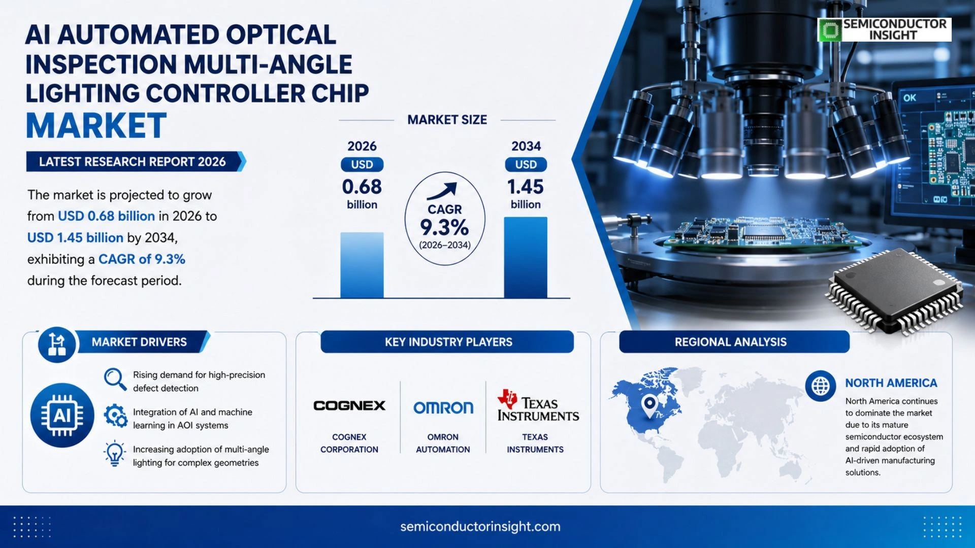 AI Automated Optical Inspection Multi-Angle Lighting Controller Chip Market Size 2026