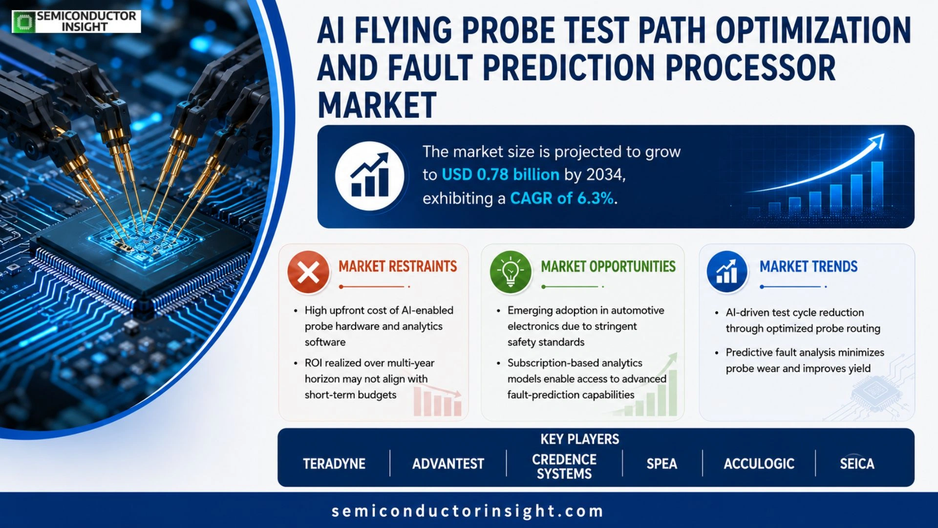 AI Flying Probe Test Path Optimization and Fault Prediction Processor Market Trends 2026