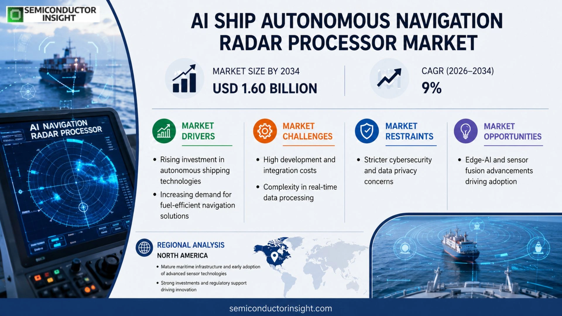 AI Ship Autonomous Navigation Radar Processor Market Outlook