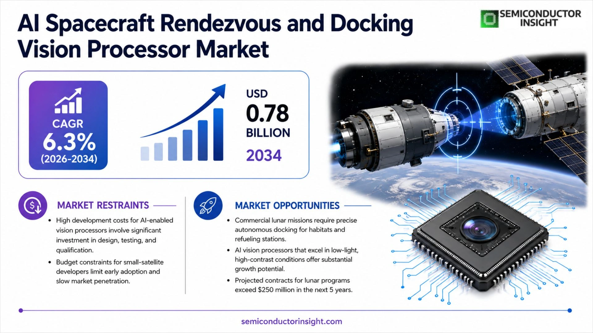 AI Spacecraft Rendezvous and Docking Vision Processor Market Growth 2026-2034
