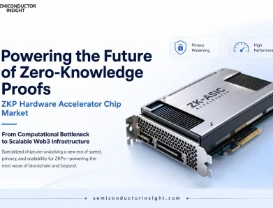 Blockchain Hardware Accelerator Chip for Zero-Knowledge Proofs Market 2026: The ASIC Revolution