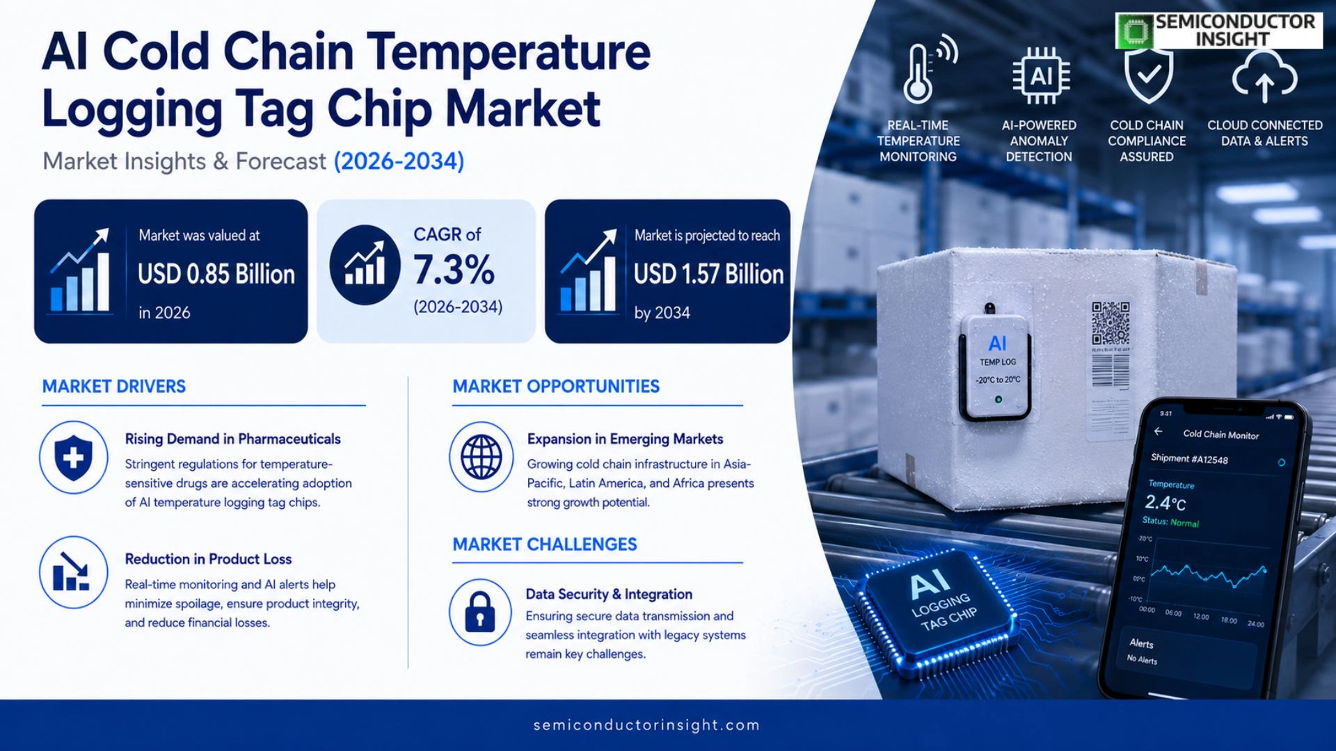 AI Cold Chain Temperature Logging Tag Chip Market Trends 2026