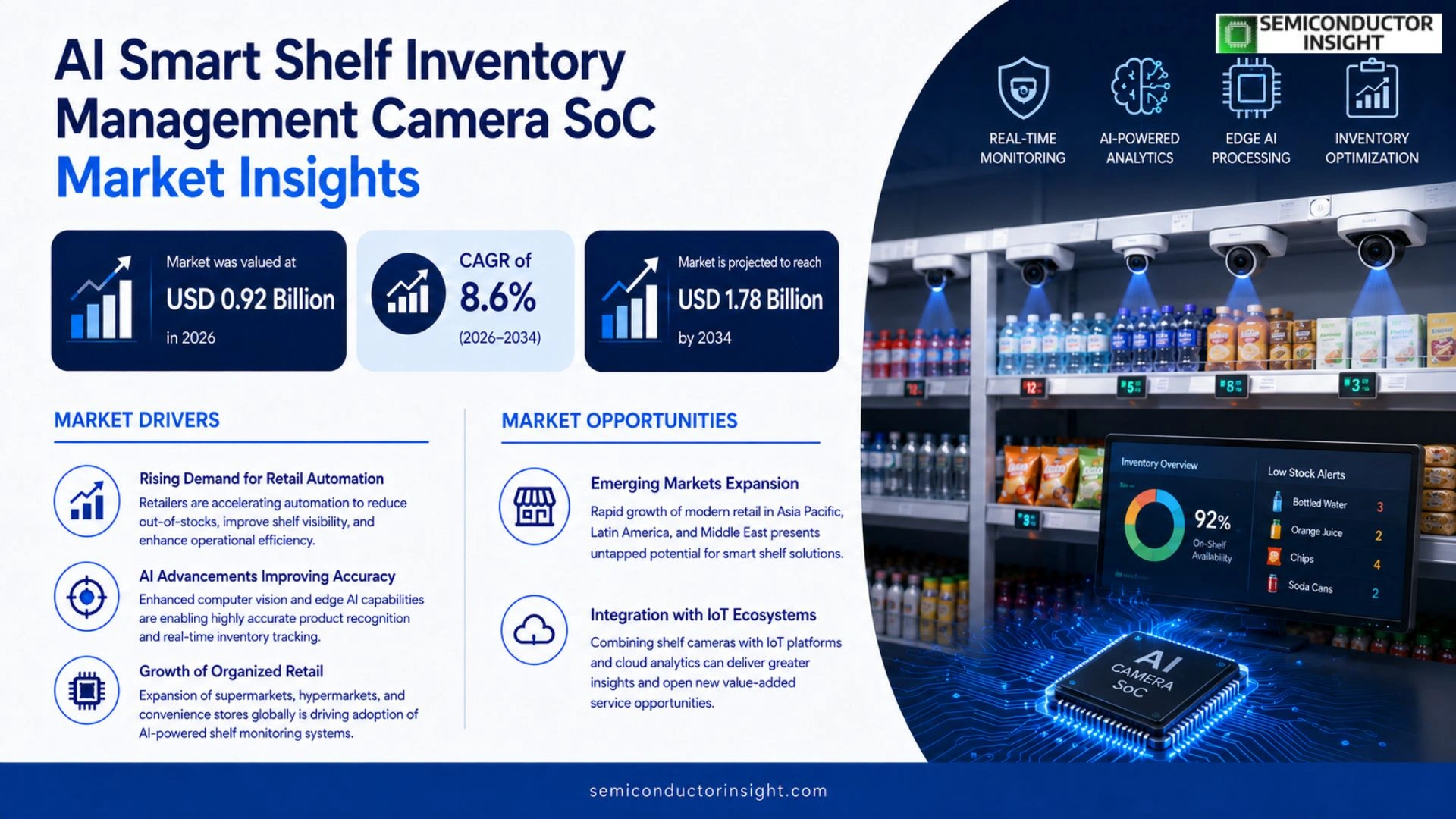 AI Smart Shelf Inventory Management Camera SoC Market Competitor Analysis