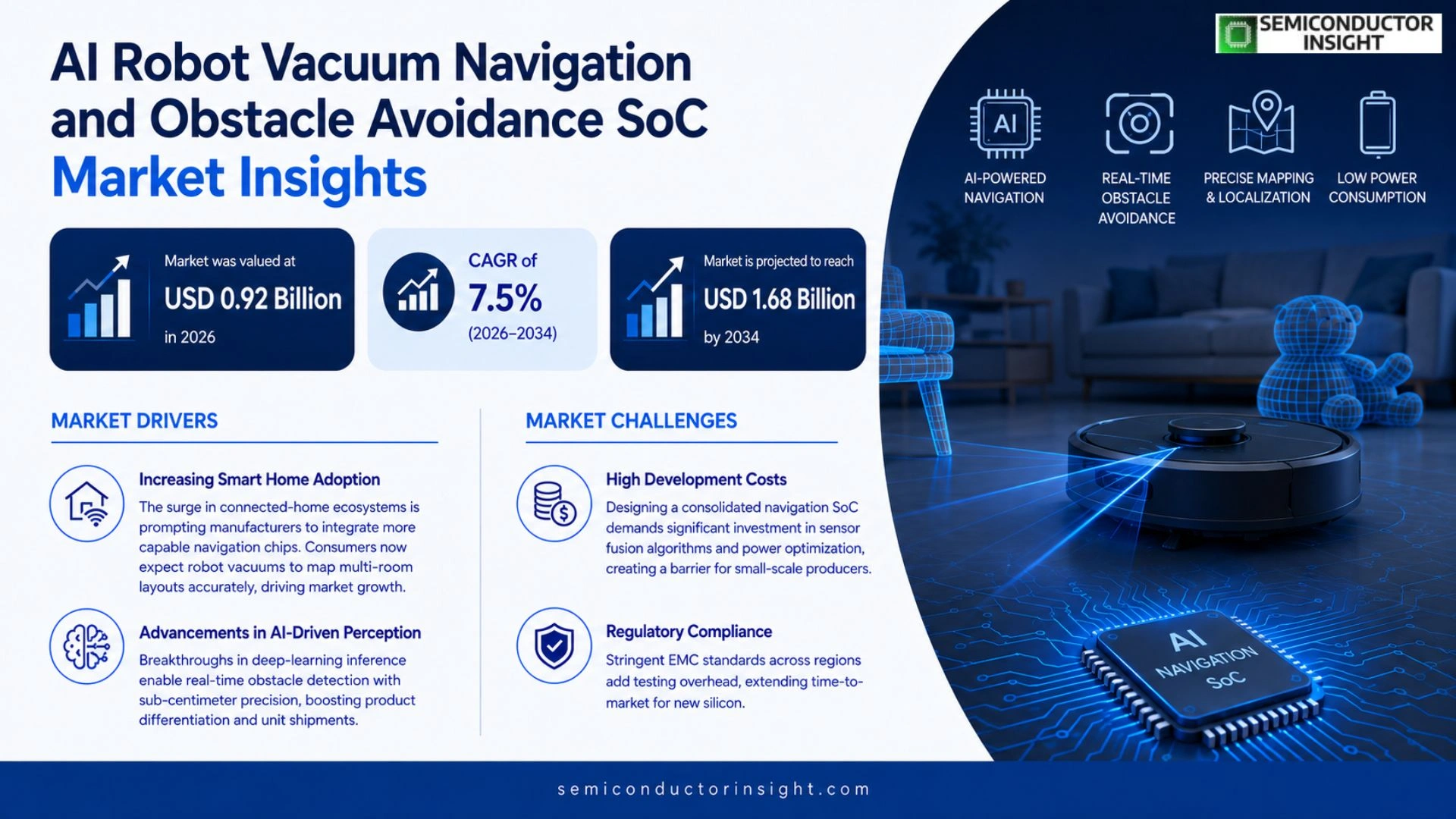 AI Robot Vacuum Navigation and Obstacle Avoidance SoC Market  Size & Share