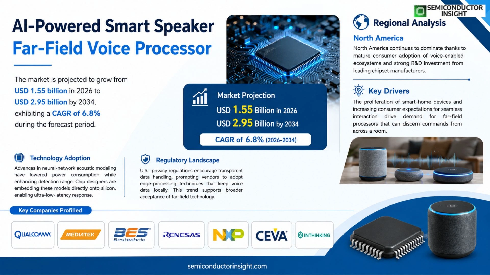 AI-Powered Smart Speaker Far-Field Voice Processor Market Size 2026