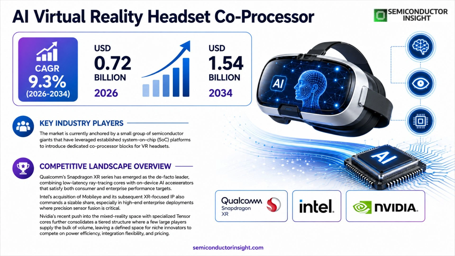 AI Virtual Reality Headset Co-Processor Market Analysis